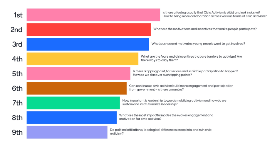 poll on 9 topics 