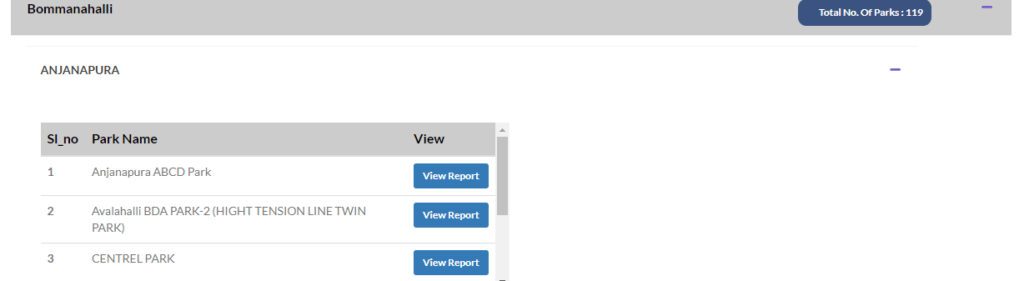 Park details of zones