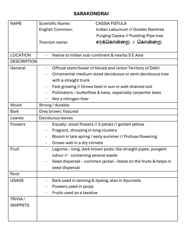 Information on trees in Chennai