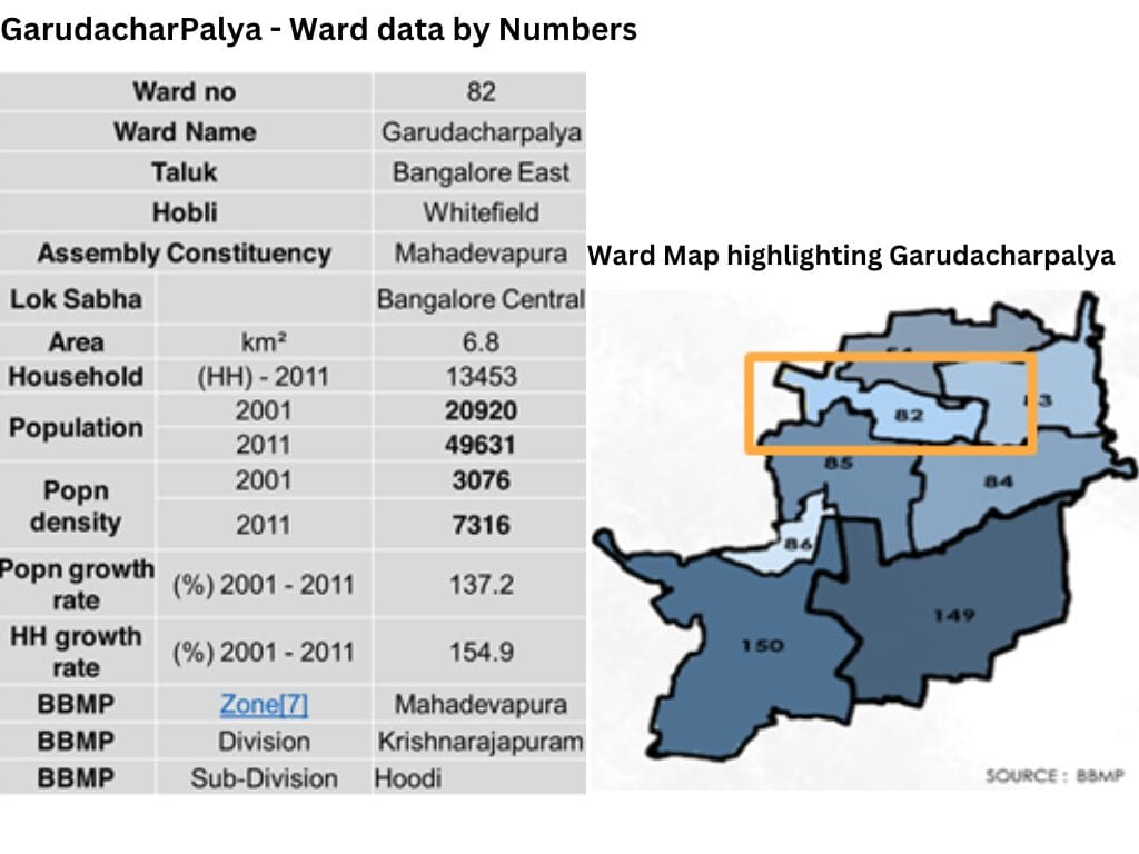 Ward map and ward data