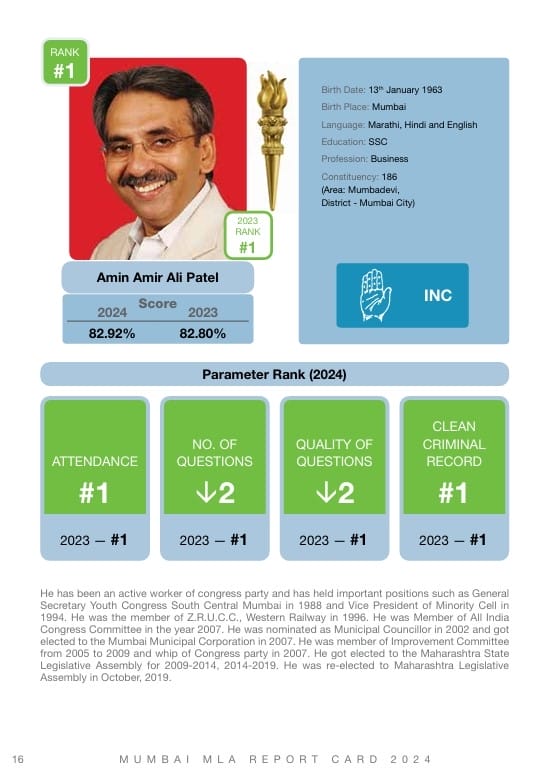 Screenshot from Praja MLA Report Card