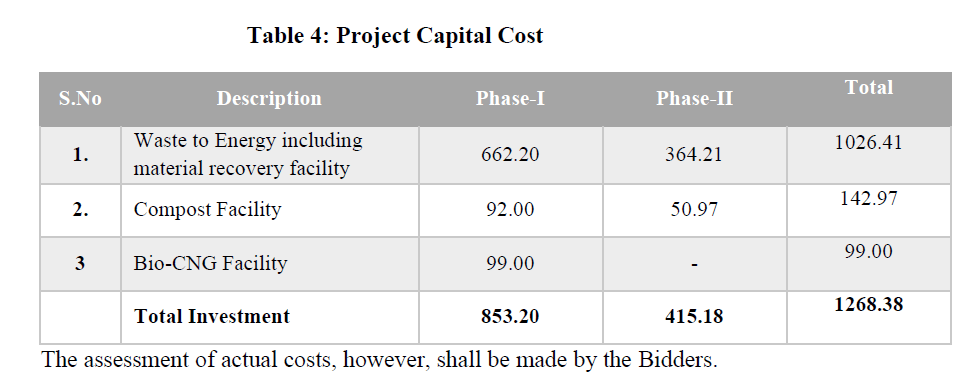 Waste to energy plant project details as per tender document