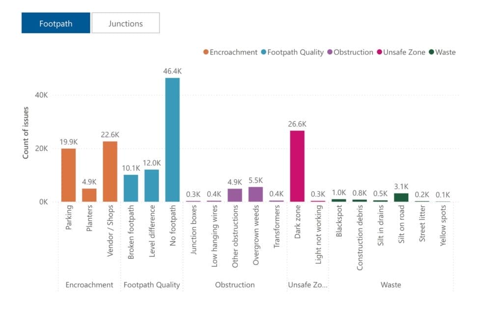 walkability audit sensing local