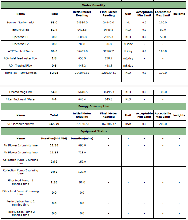 Online monitoring system