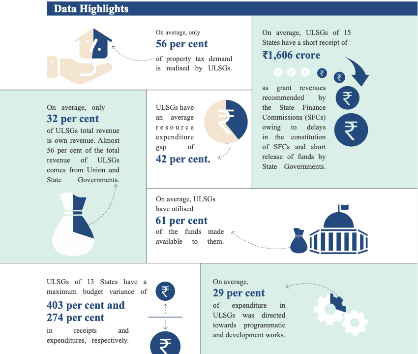 CAG Compendium of Performance Audits report