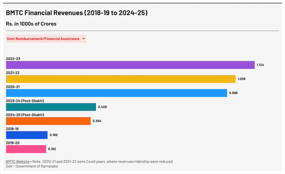 Government Reimbursement/Financial Assistance