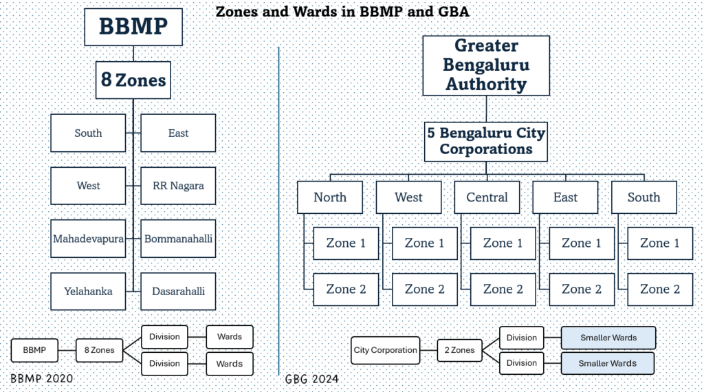 GBA Bengaluru
